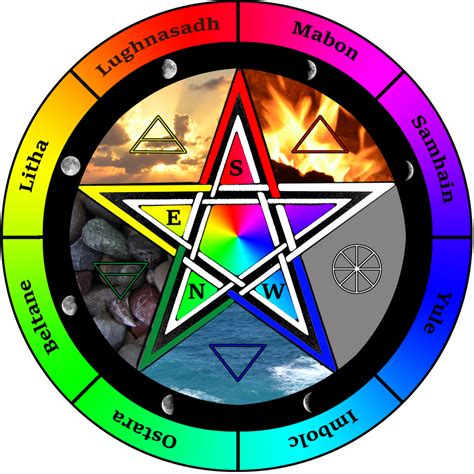 Wiccan witch calendar